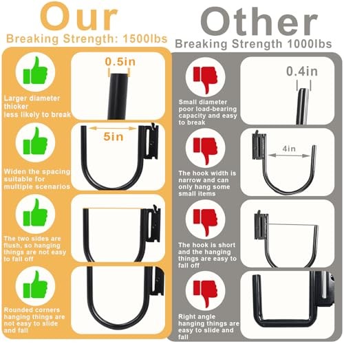 10 Pack 5" E Track J Hooks Heavy Duty E Track Large Steel J Hook E Track