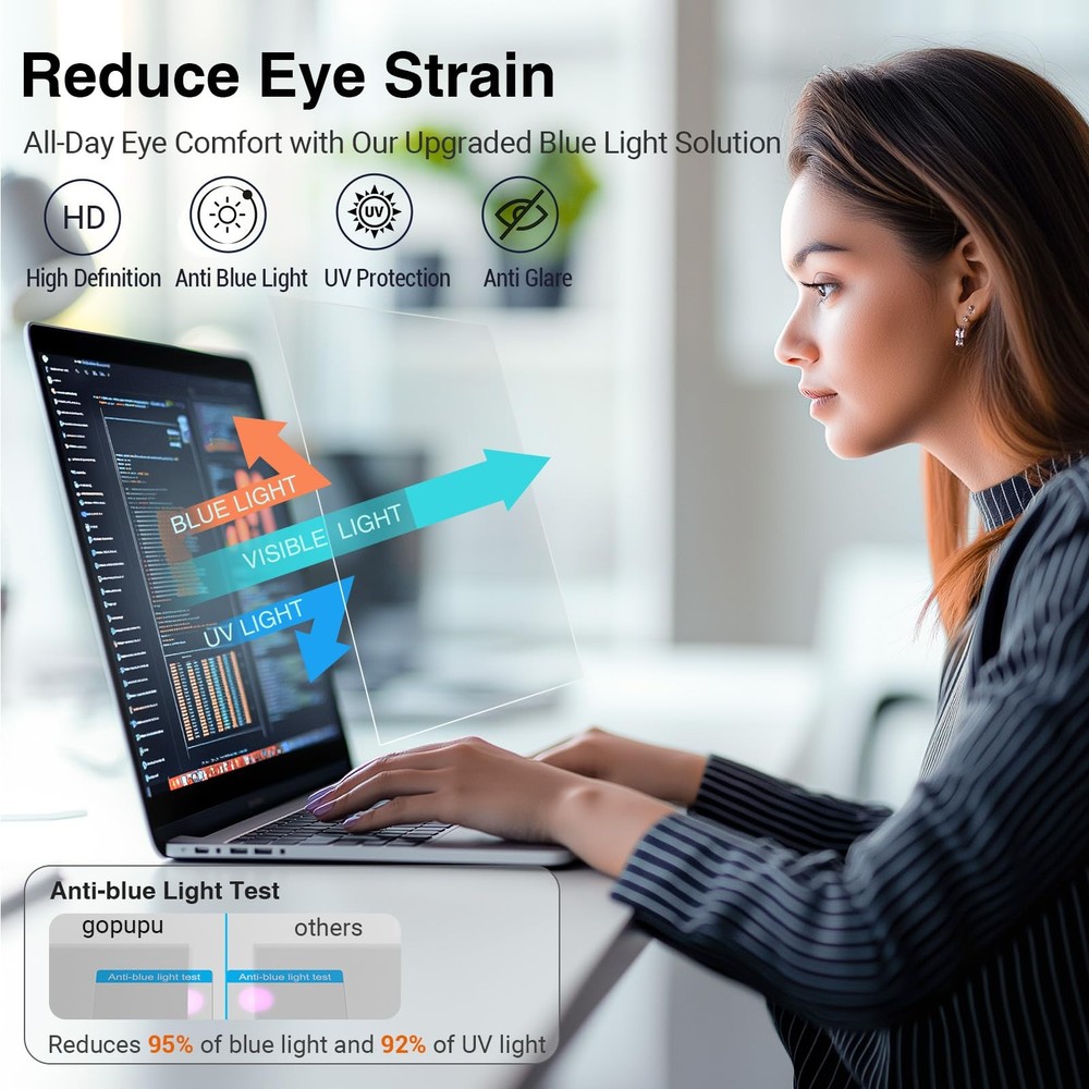 2 Pck Pack Blue Light Blocking Laptop Screen Protector for Notebook Computer 14″