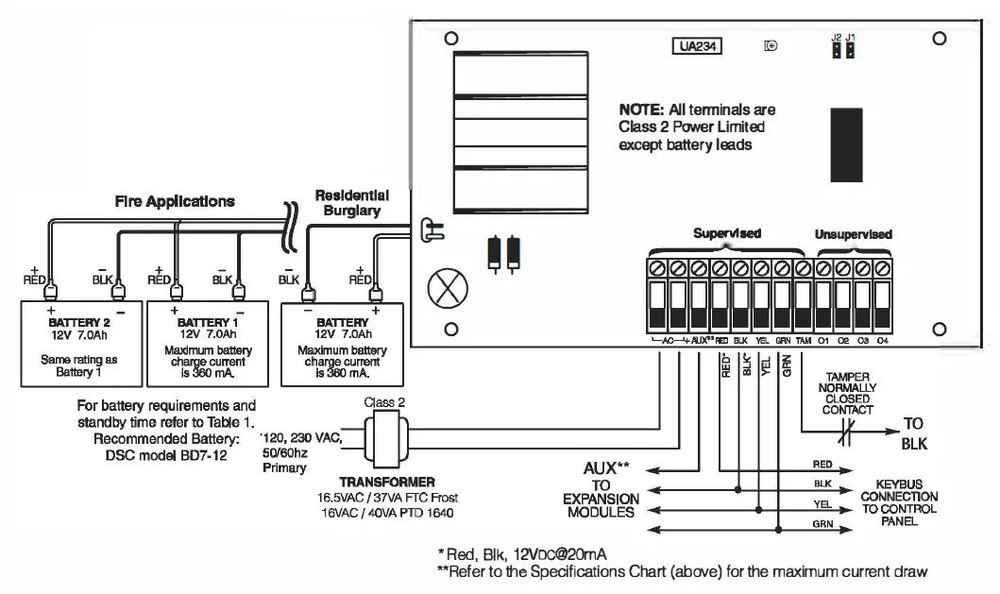 DSC PC5204 1A at 12VDC Power Supply Module with Outputs for PowerSeries Panels