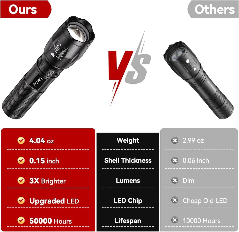 Tactical Flashlight S2000-2 Pack Bright Military Grade LED Flashlights High