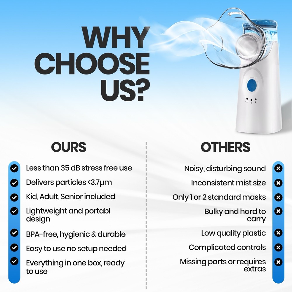 Portable Nebulisation Device – 3 Modes, Auto-Clean System, Quiet & Rechargeable
