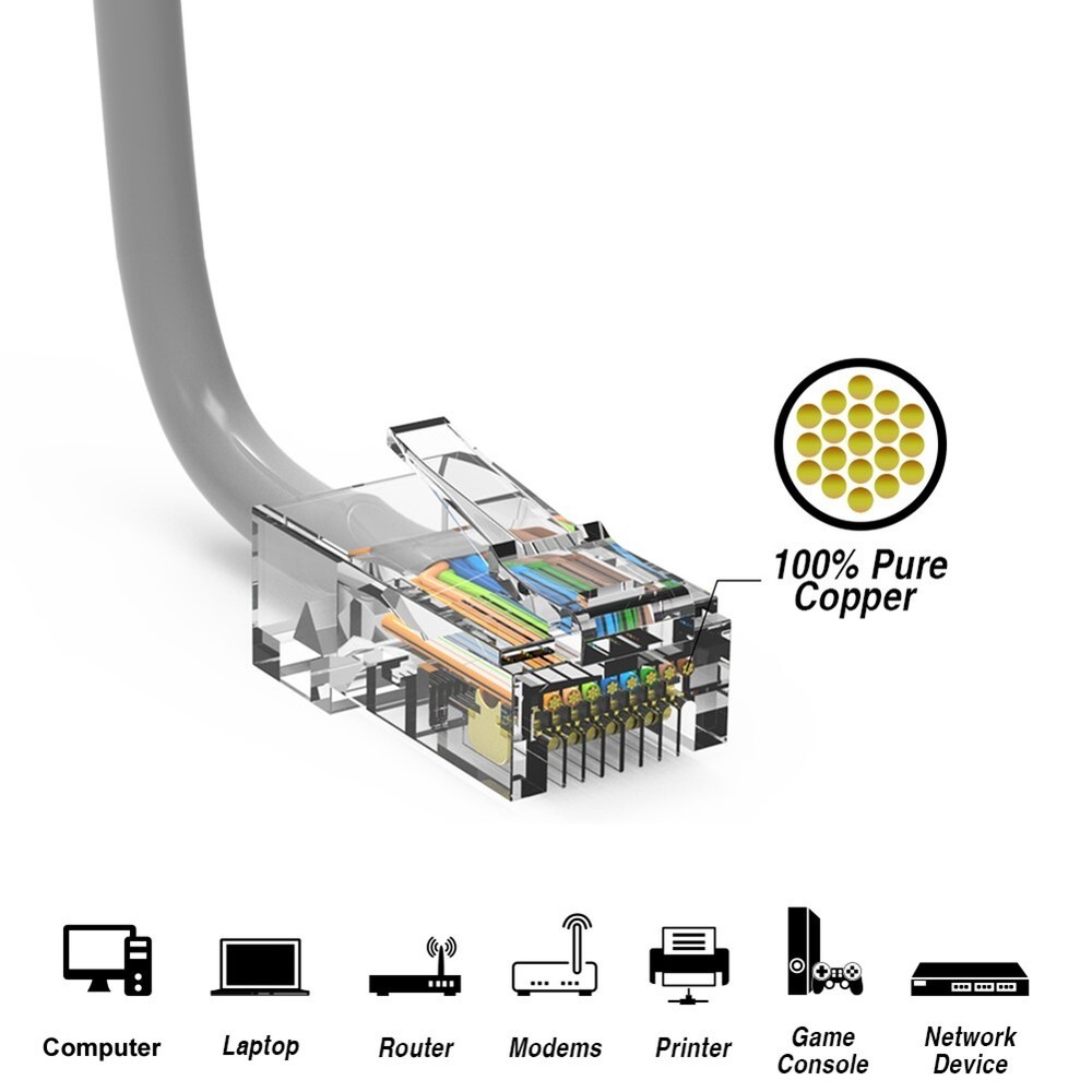 1.5FT Cat6 RJ45 Ethernet LAN Network UTP Non-Boot Patch Cable Copper 24AWG Gray