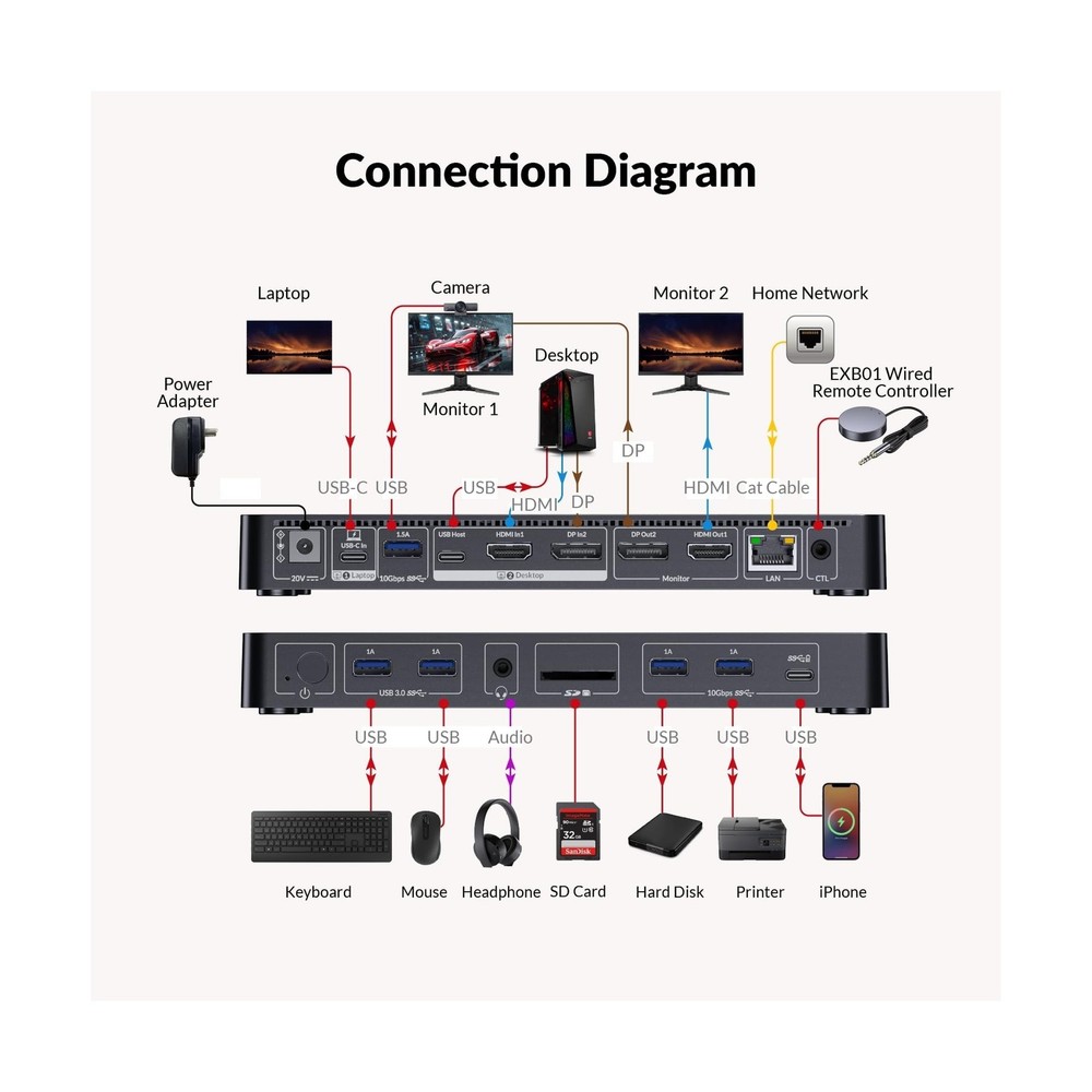 AV Access 8K KVM Switch 2 Monitors 2 Computers for Laptop & Desktop, 100W USB...