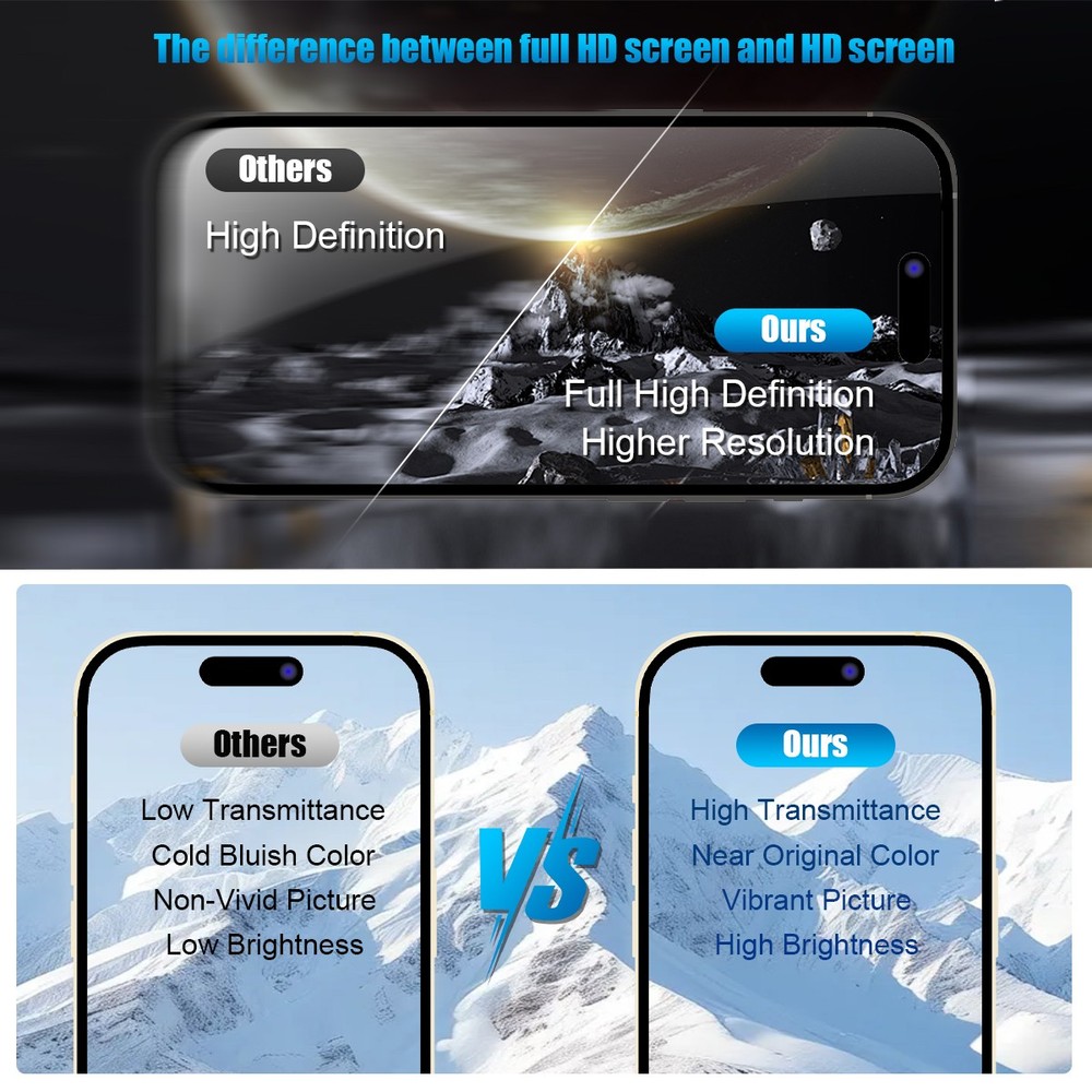 For iPhone 15 OLED Premium Display Touch Screen Replacement Digitizer Assembly