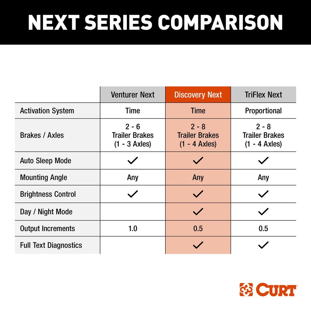 CURT Discovery NEXT Electric Trailer Brake Controller Time-Delay #51126