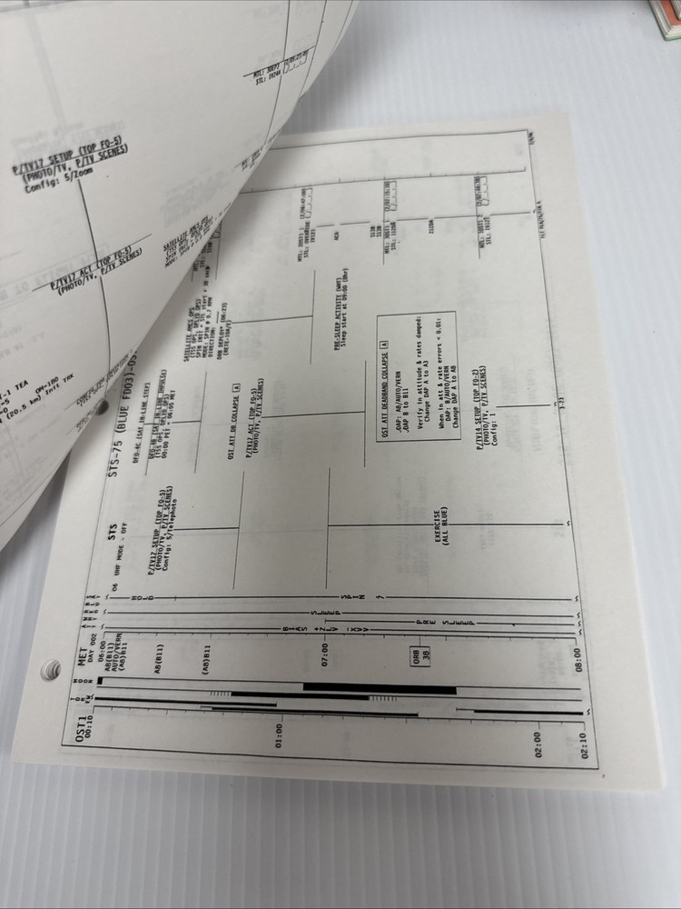 NASA Space Shuttle STS-75 Flight Plan