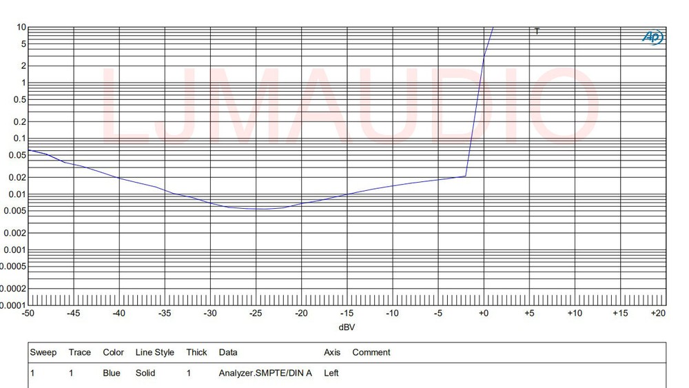 Audio Power HANDBOOK Blameless Design Class-B Dual Amplifier Board