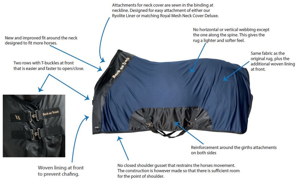 Back On Track Therapeutic Mesh Sheet Deluxe - Black