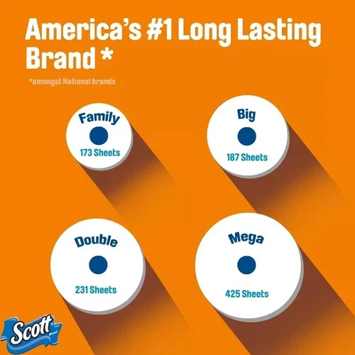 Scott Toilet Paper, 36 Rolls,231 Sheets per Roll