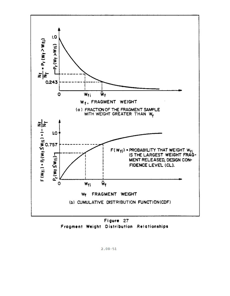 370 Page 1986 Navy Blast Resistant Structures Building Design Manual on Data CD