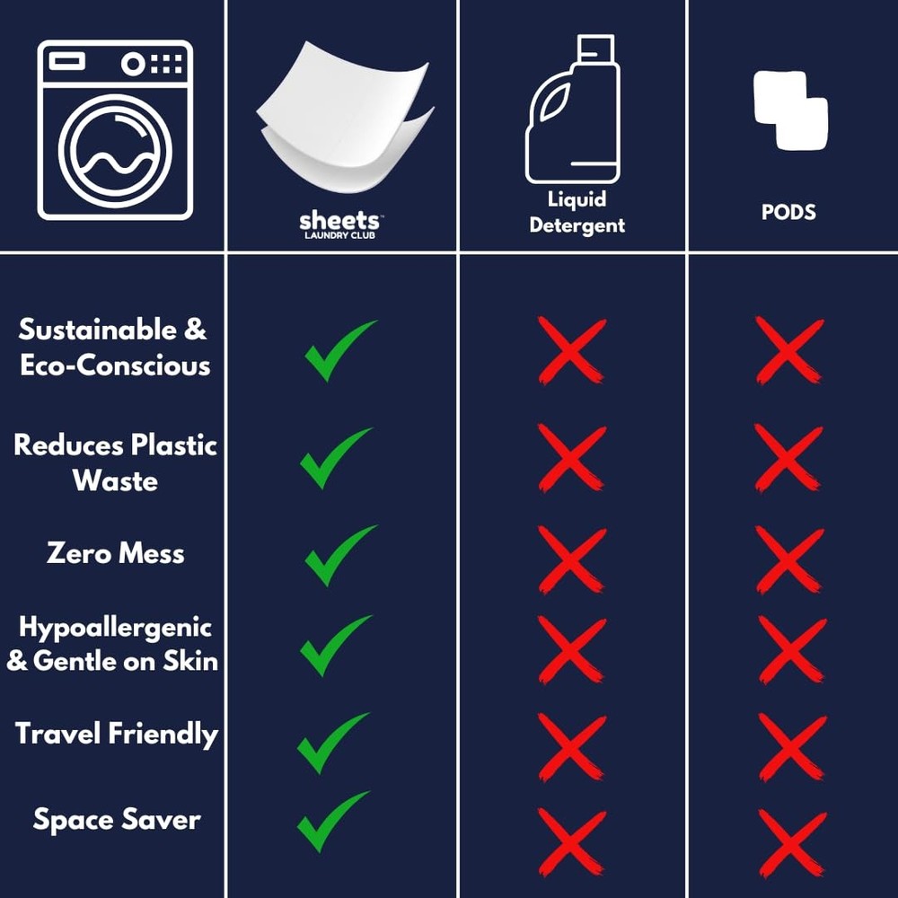 Sheets Laundry Club - Liquidless Detergent 1 Count (Pack of 50)