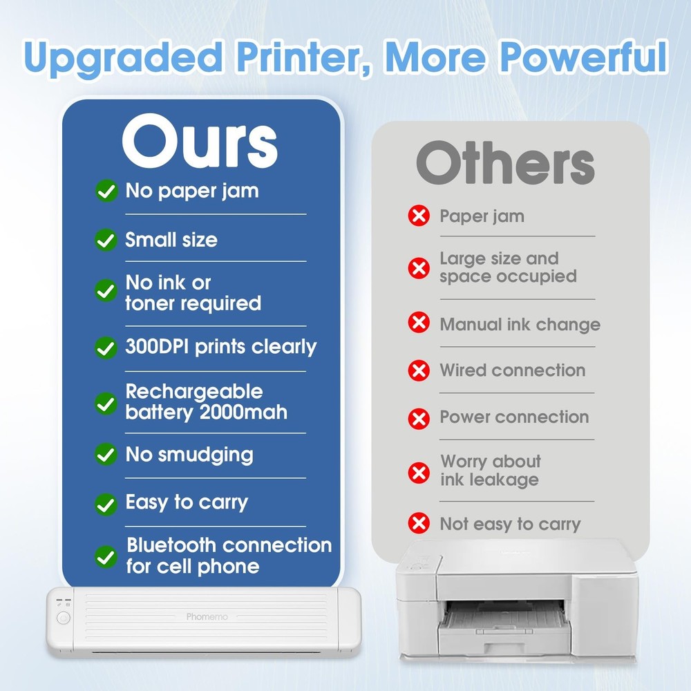Odaro Portable Wireless Printer - P831 Thermal Transfer Printer, Small Busine...