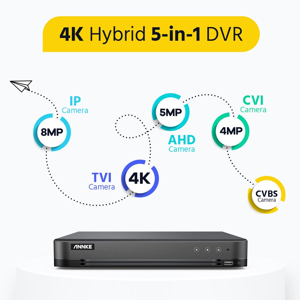 ANNKE 4K 8CH DVR 5MP CCTV Security Camera System Human/Vehicle Detection H.265+