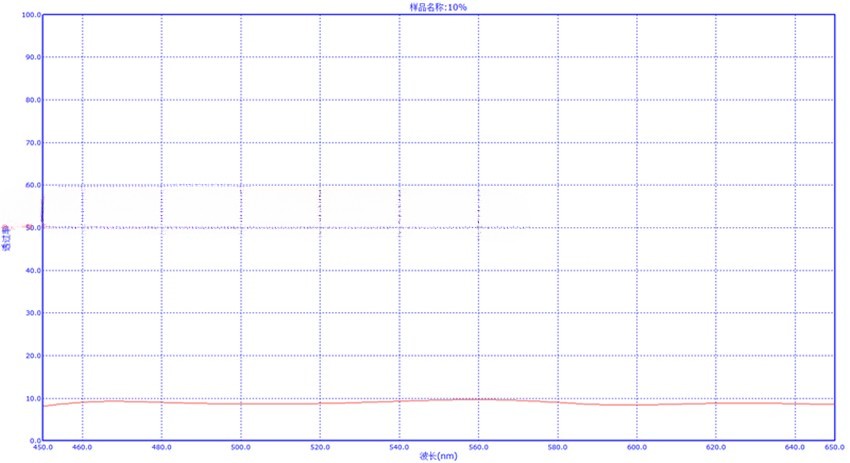 Neutral density filter neutral gray glass optical filter diameter 25mm