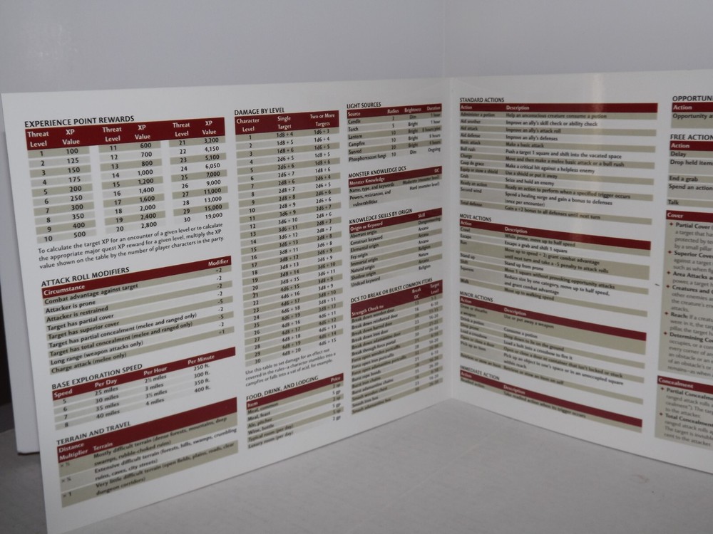D & D Dungeons and Dragons Quad Fold Masters Screen Game Accessory 2010 Used (q)