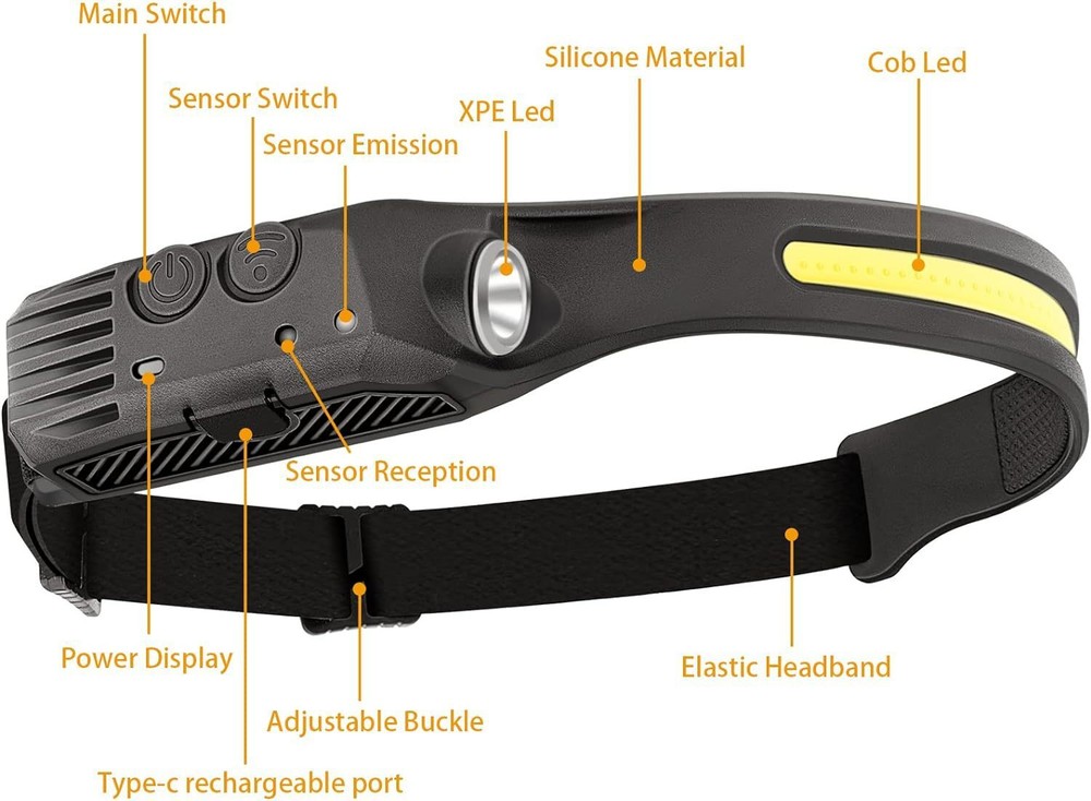 1 to 3pack Rechargeable Waterproof LED Headlamp Headlight Head Light Flashlight