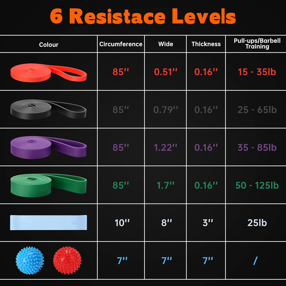 Resistance Bands for Working Out, Workout Bands, Training Bands Set, Pull up Exe
