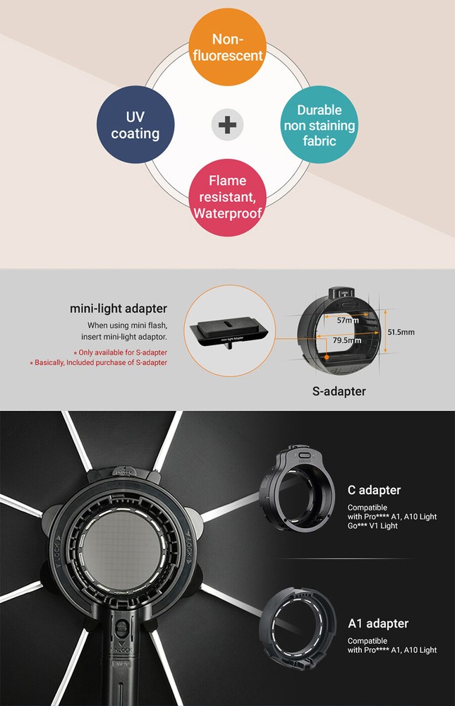 SMDV SPEED-BOX FLIP32G Quick Soft-box Diffuser for S-Light S-Lite Quantum Flash