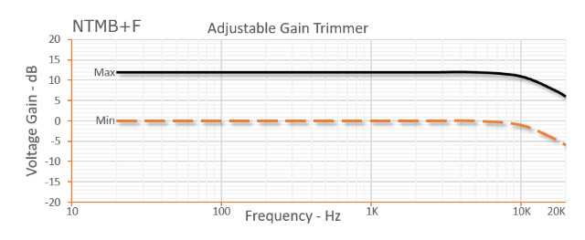 Bartolini NTMB-F 3-Band EQ Preamp Module