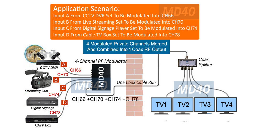 Professional 4-Input Composite Video To RF Coax TV Modulator - NTSC Version