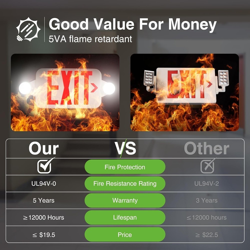 6 Pack Red Exit Signs with Emergency Lights, Two LED Adjustable Head Emergency