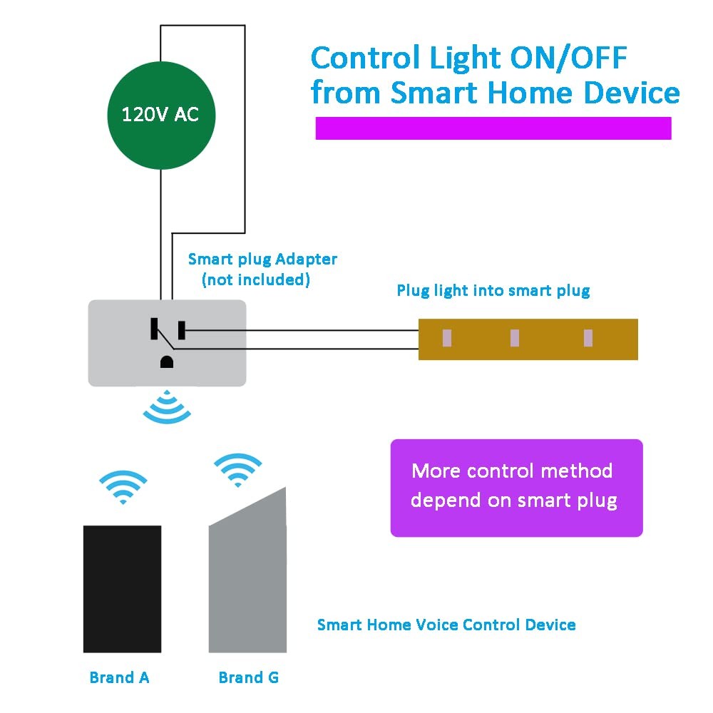 120V Dimmable LED Strip Lights 4200K Daylight, Work with Smart Plug,110V Dimm...