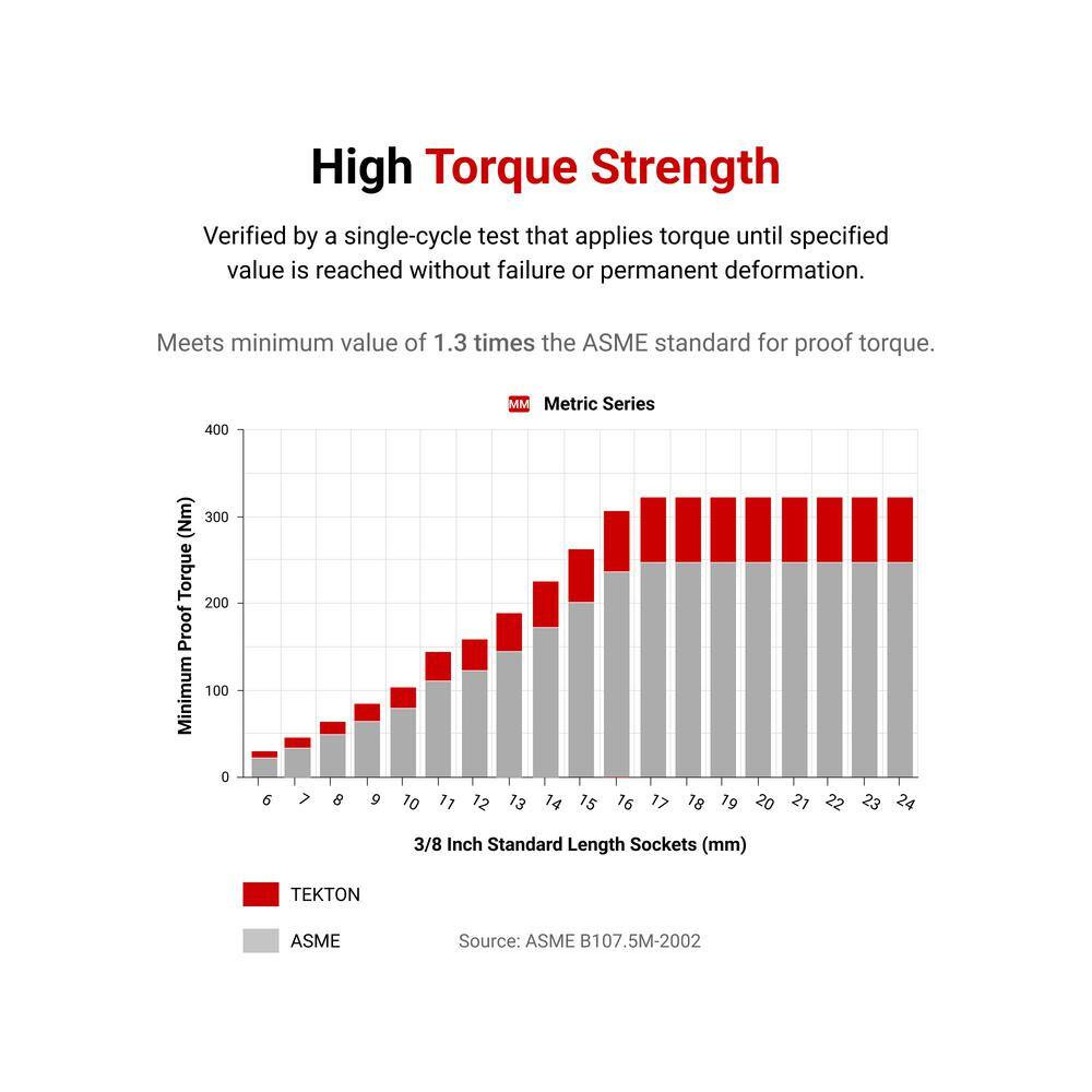 1/2 In. Drive 6-Point Socket Set (23-Piece)