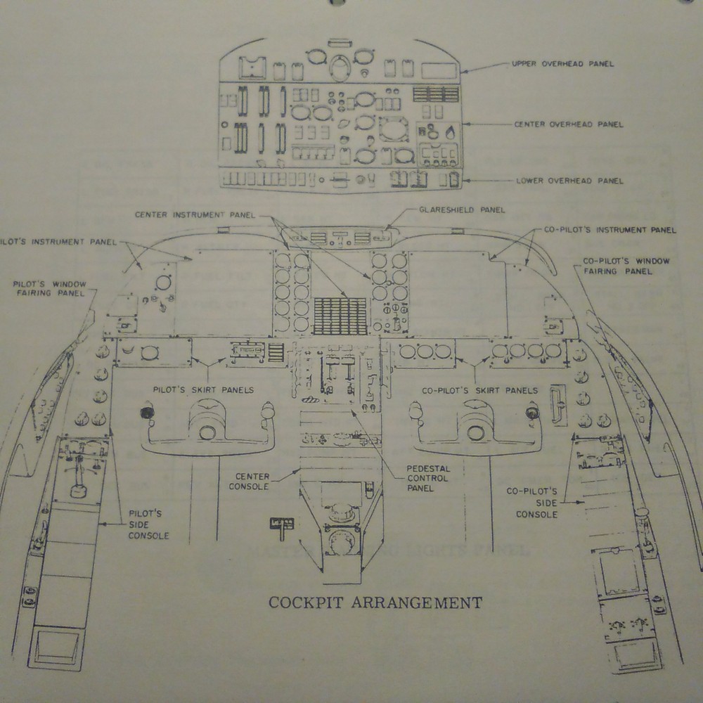 Gulfstream II, Model G1159 Pilot Training Manual, Refresher Guide