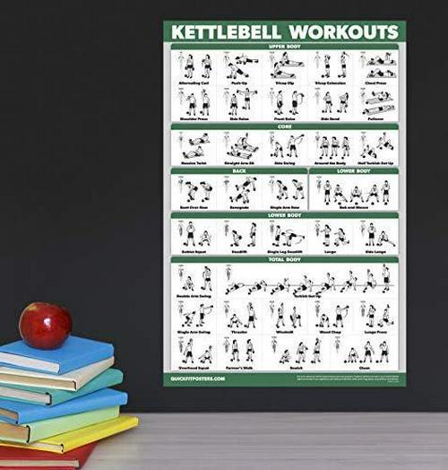 Palace Learning QUICKFIT Kettlebell Workout Exercise Poster | Illustrated Guide