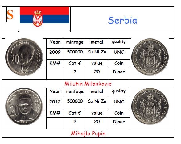 Catalog with over 1000 space themed coins Apollo moon over 100 countries shuttle