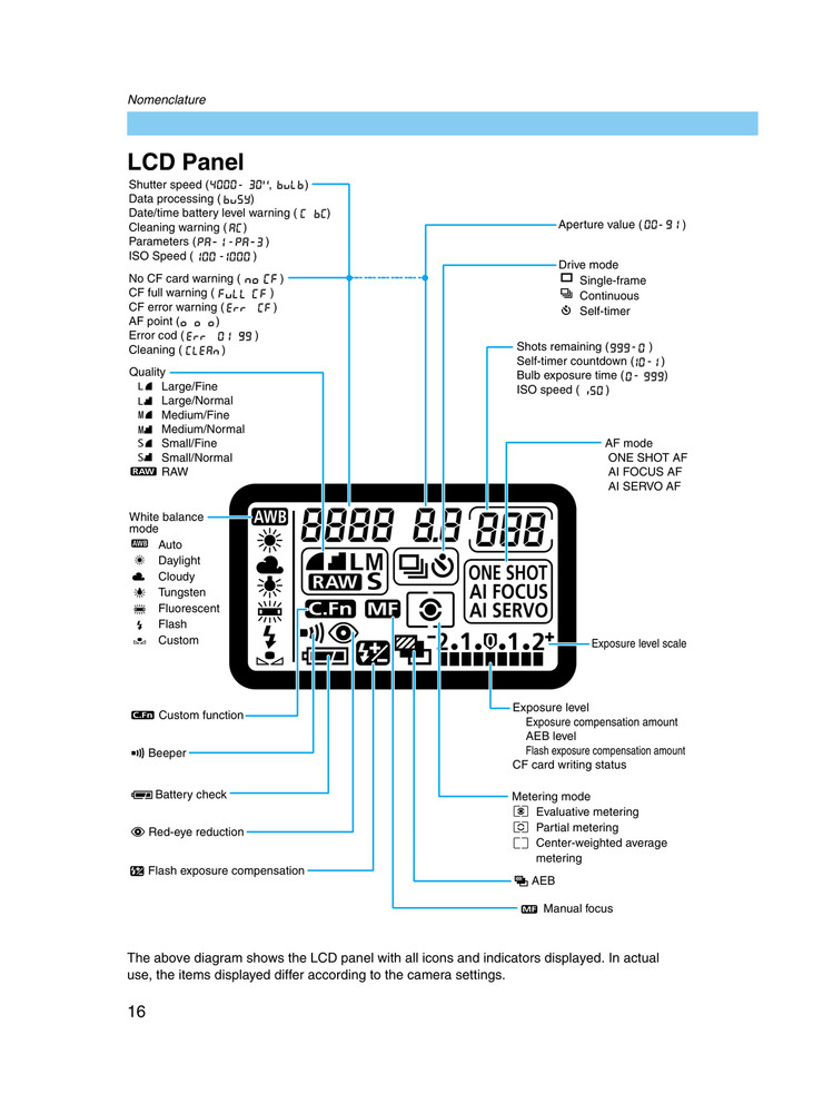 Canon EOS 60D — INSTRUCTIONS User Guide How-To Tutorial — 148 Pages — USA Made