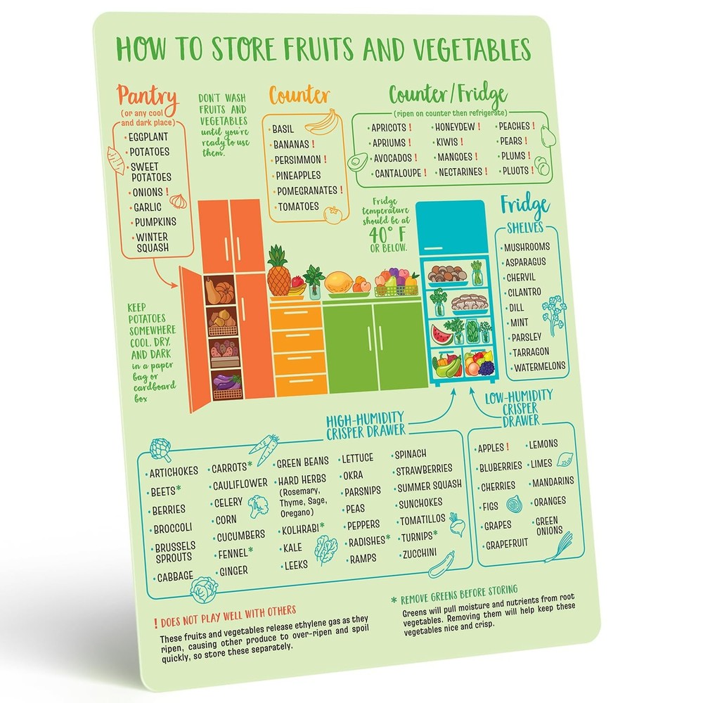 Produce Storage Guide Magnet - Fruit & Vegetable Storage Magnetic Chart - The...