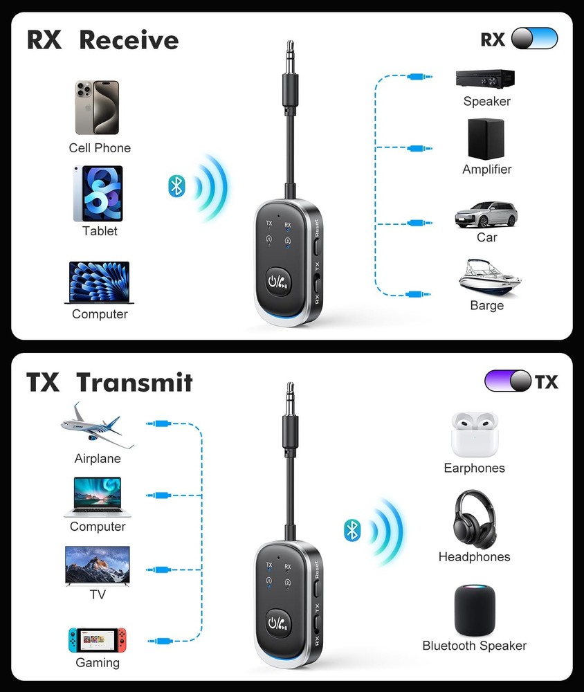 2 in 1 Bluetooth Transmitter Receiver, Wireless Bluetooth 5.3 Adapter - Dual ...