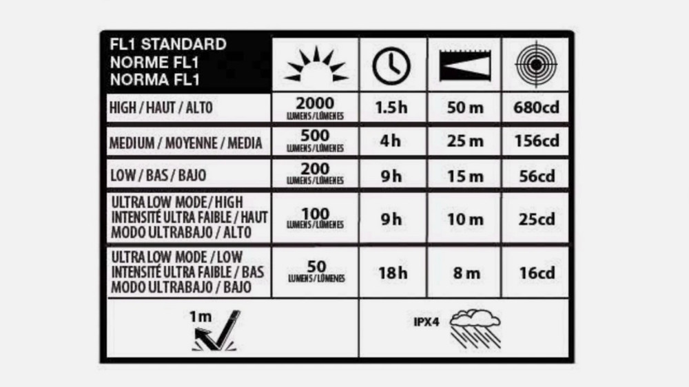 Infinity X1 2000L Cree LED Work Light – Rechargeable, 5 Modes, Magnetic Base