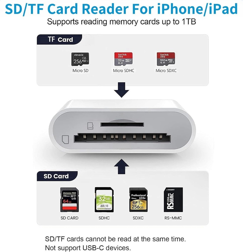 SD Card Reader for iPhone, SD & Micro SD Dual Slots Memory Card Reader for iP...