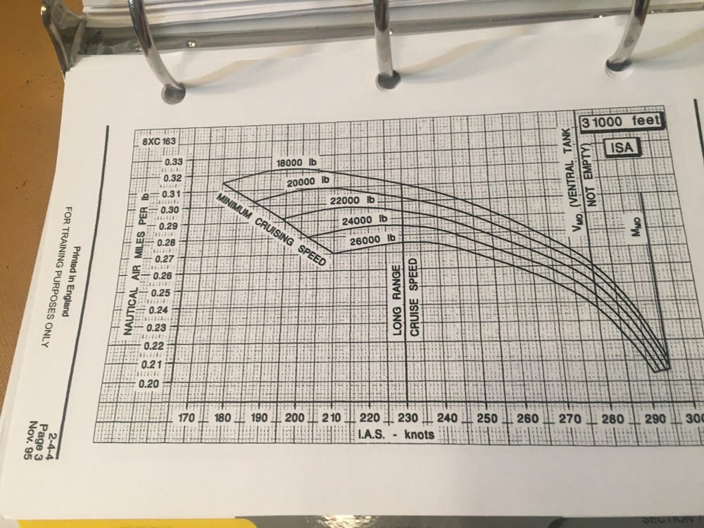 Hawker Beechcraft 800XP Air Crew Performance Manual