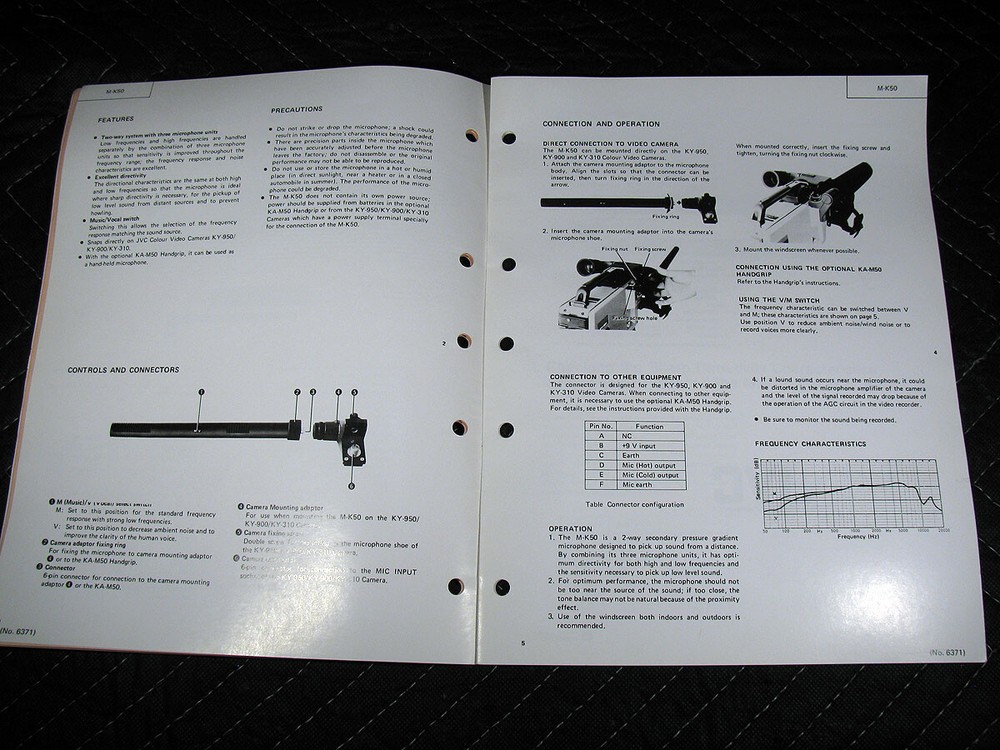 JVC Super-Directional Microphone M-K50 Manual