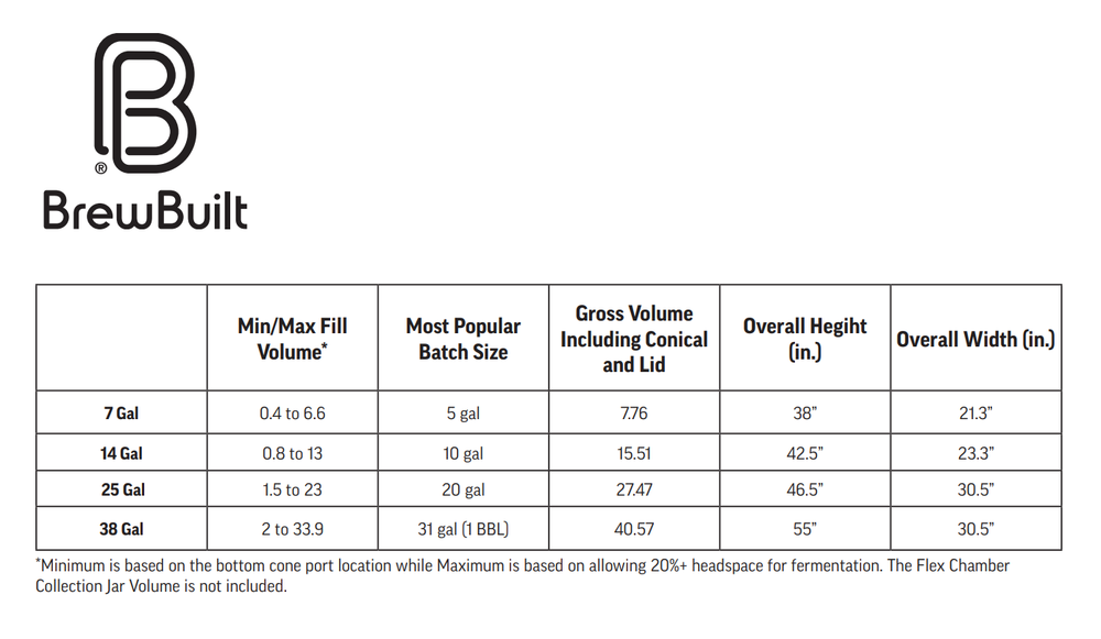 BrewBuilt® X3 Jacketed Uni Conical Fermenter | 25 gal - Homebrew Beer Alcohol
