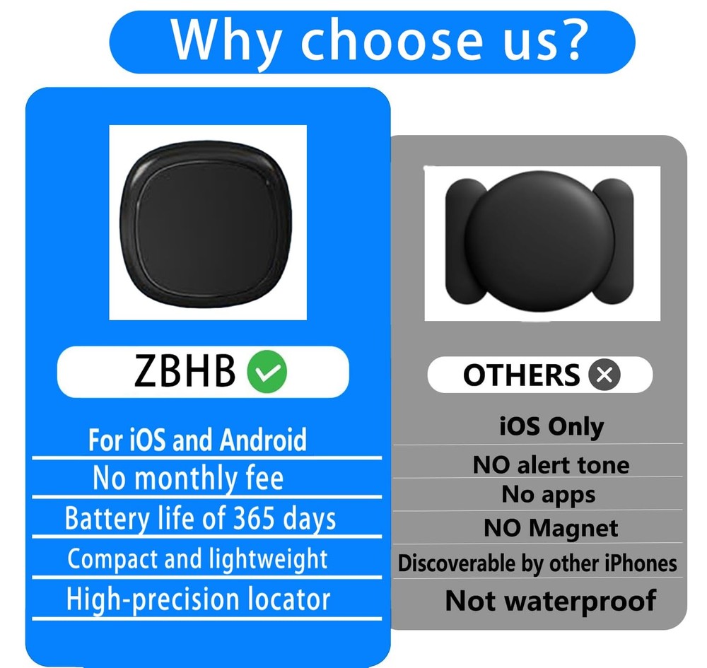 GPS Tracker for Vehicles,Car Device Hidden Vehicles,Tracker...