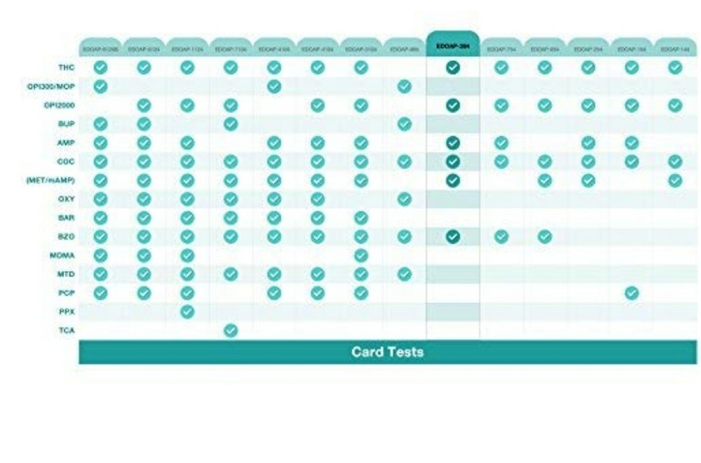 10 Pack Easy@Home 6 Panel Instant Drug Test Kits - Testing Marijuana (THC),...