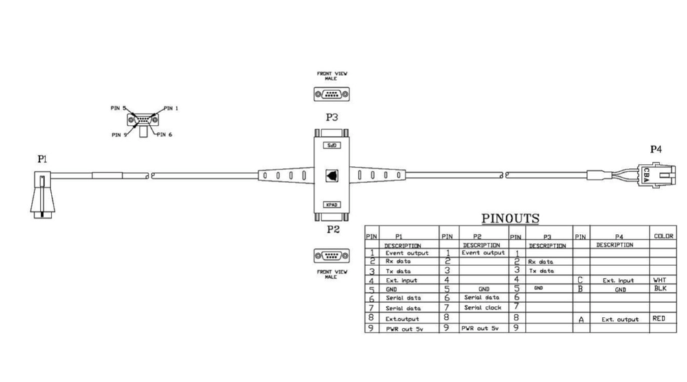 Trimble 62749_EZ-Guide 500 External Interface Cable_Splitter Cable 52033 Harness