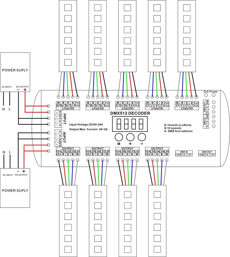 AKEPO 36CH DMX RGBW LED Digital Display Decoder, DMX512 Controller for RGBW LED