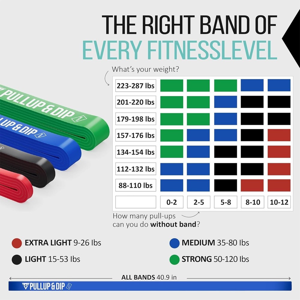 Professional Quality Pull-Up Bands with Guide - Extra Light to Heavy Resistance