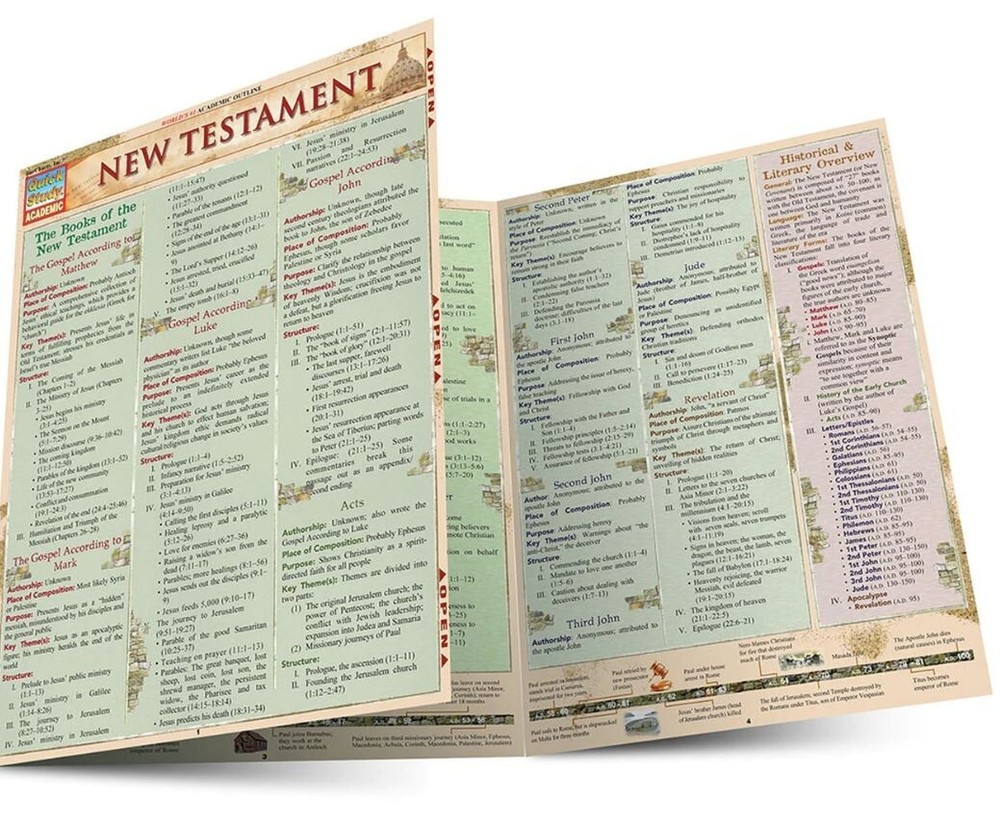 Complete Set study & Reference Guide Package 44 Titles