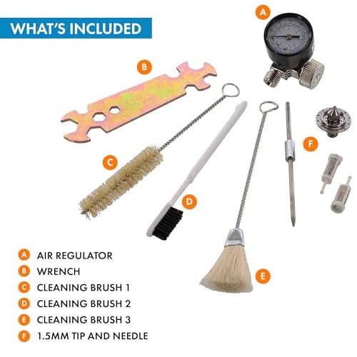 802343 Auto Painting/Priming Kit