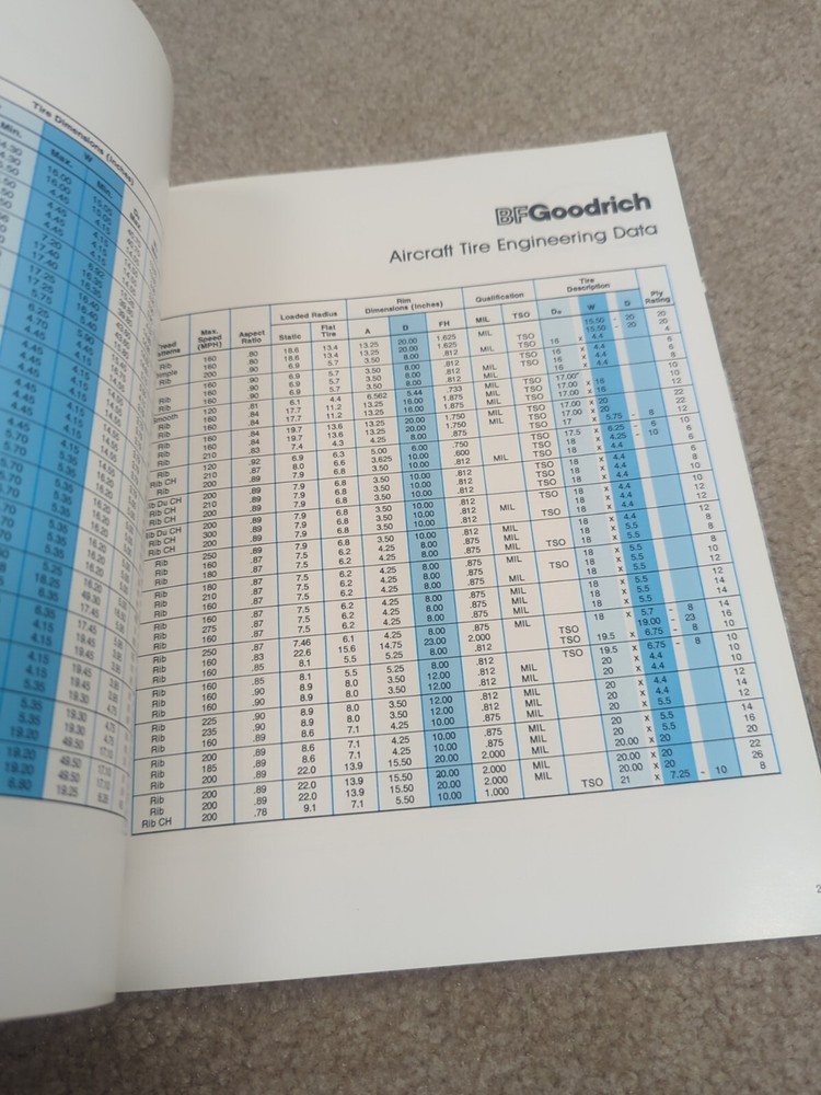 BF GOODRICH Aircraft And Engineering Data Booklet 1979