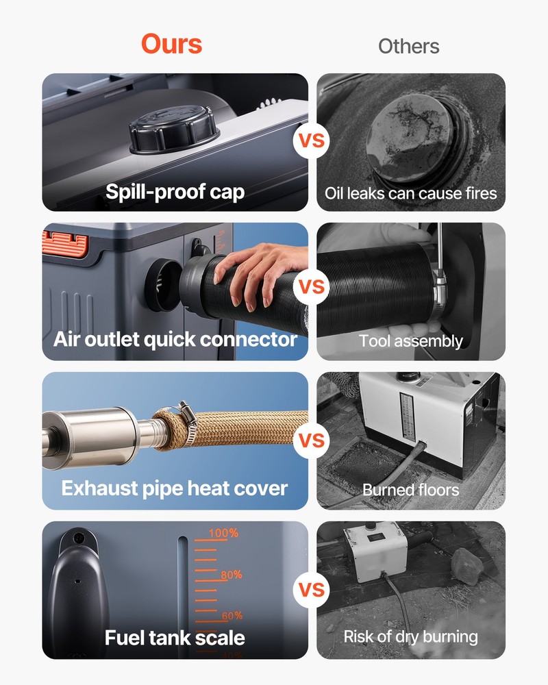 VEVOR Diesel Heater Portable Diesel Air Heater 8KW DC 12V/24V Bluetooth 1.3 Gal