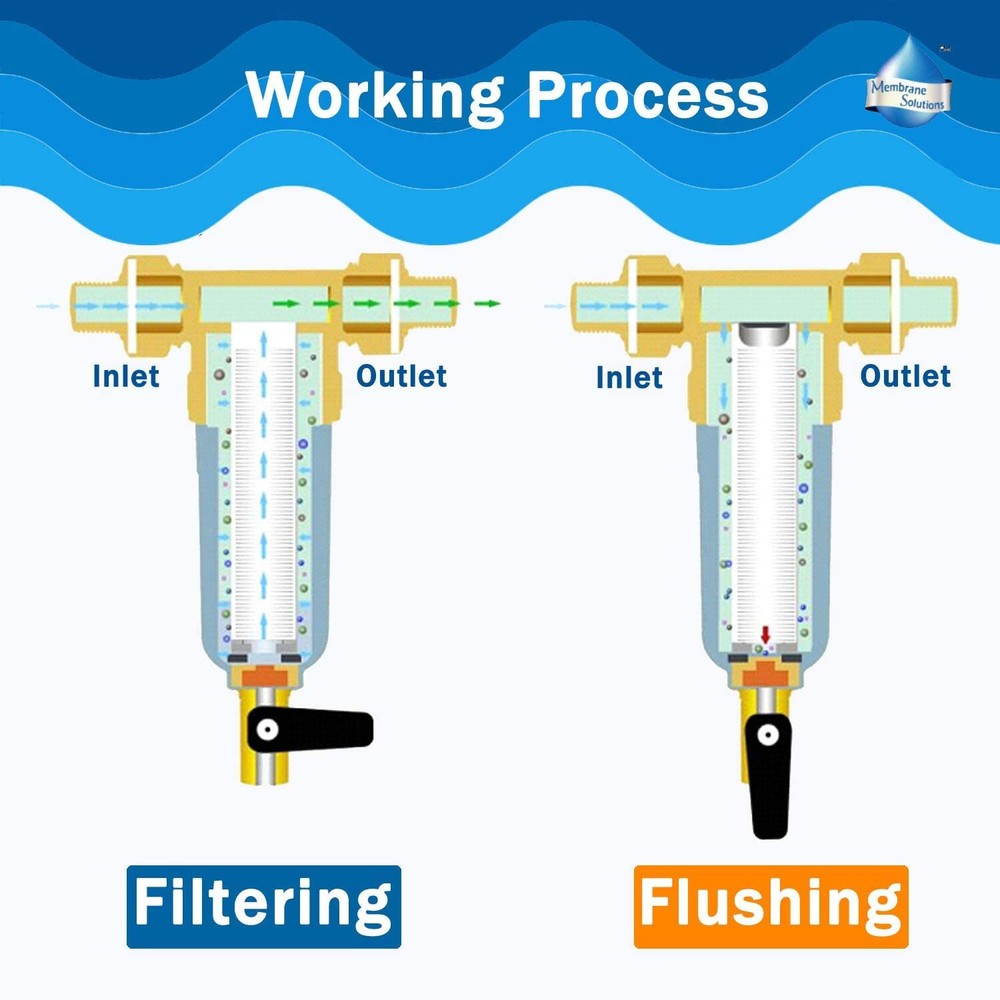 SimPure Home Whole House Spin Down Water Filter Sediment Pre-Filter System 2Pack