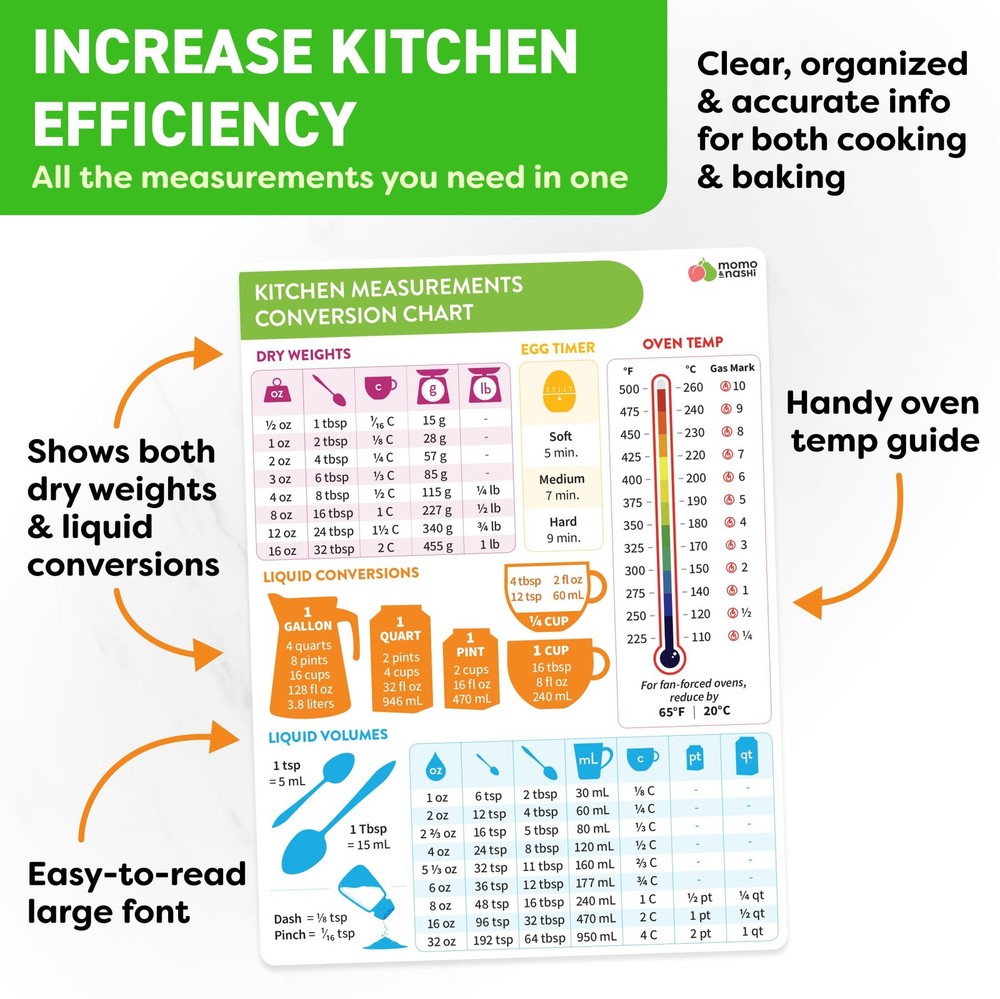 Kitchen Conversion Chart Magnet - Measurements Conversion Chart - Baking Supp...