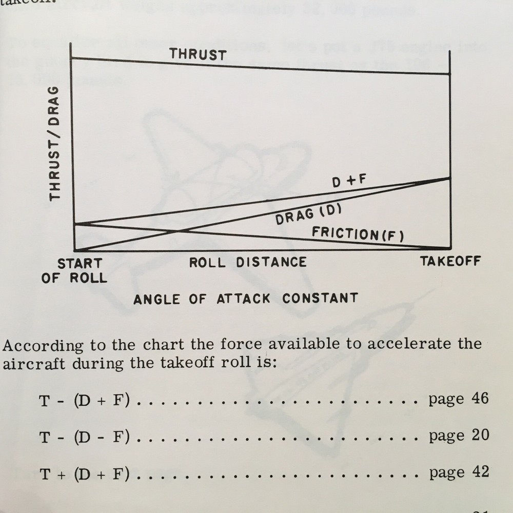 Interceptor Acceleration-Takeoff for the Fighter Pilot Training Manual